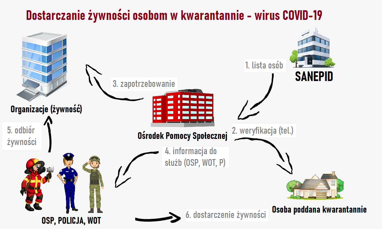 http://www.federacja-socjalnych.pl/images/news/zywnosccovid.png